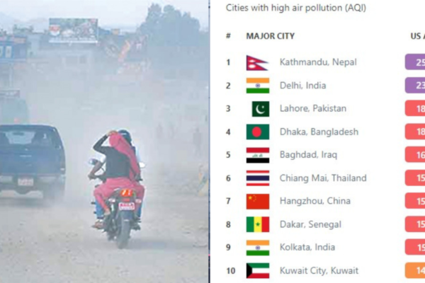 Kathmandu tops global rankings as most polluted city